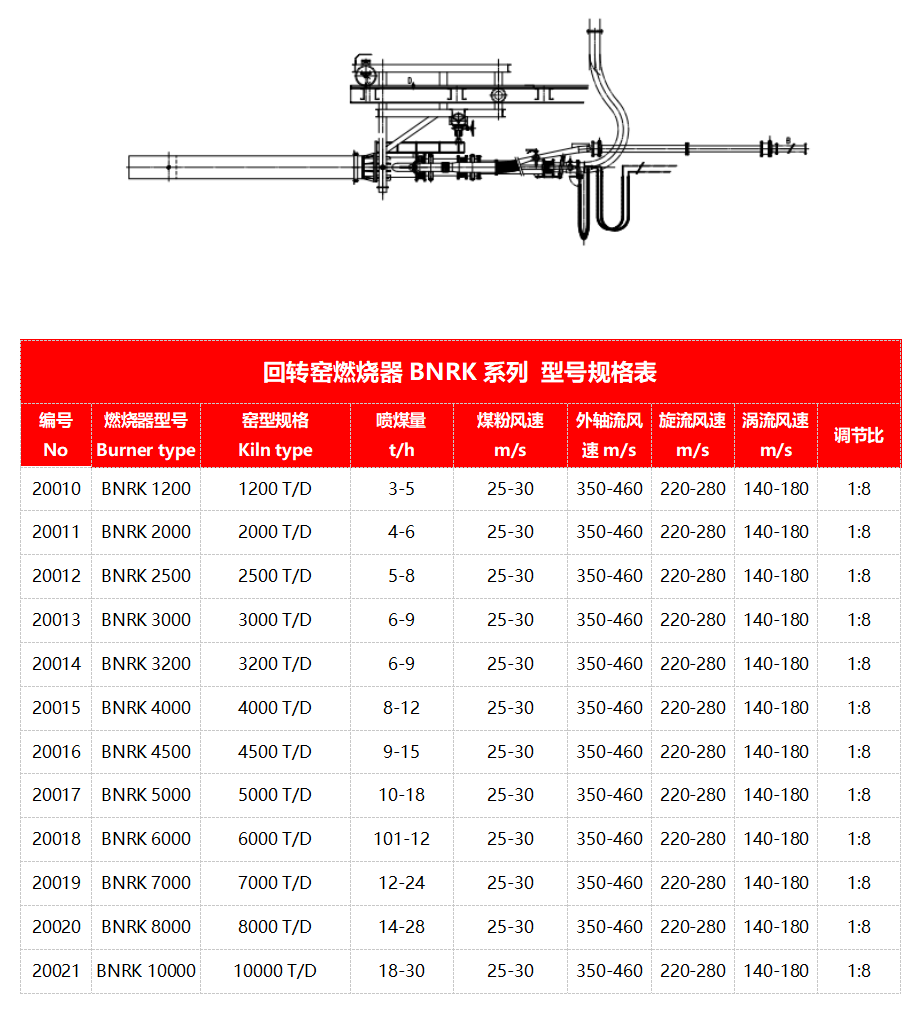 回转窑燃烧器参数